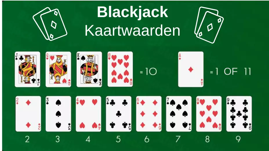 Blackjack Kaartwaarden